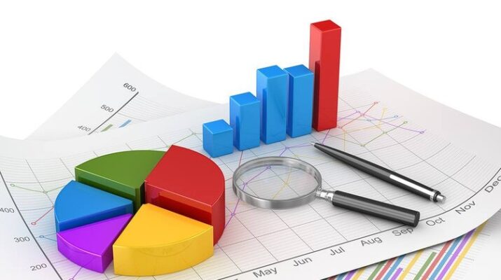 basic financial modeling